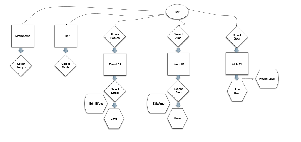 08-ricardadrianza-ux-flow